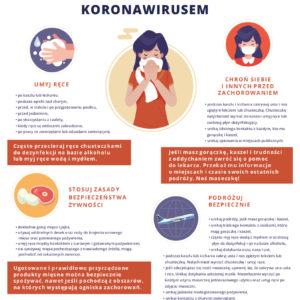 informacje na temat koronawirusa - sposoby uniknięcia zakażenia