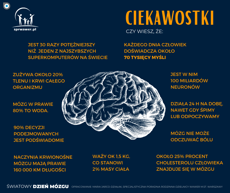 Grafika z tekstem "ciekawostki"