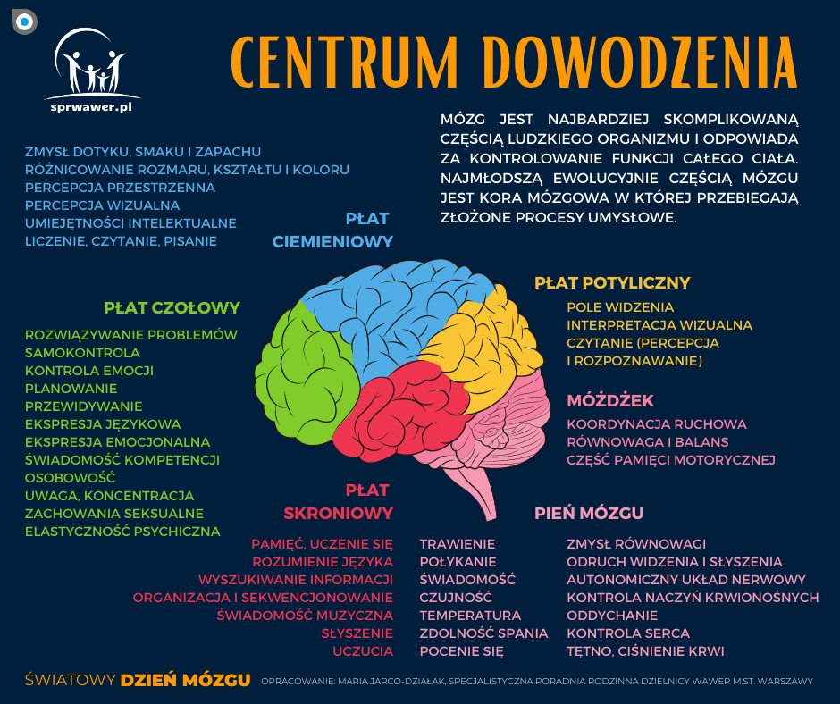 Grafika z tekstem "centrum dowodzenia"