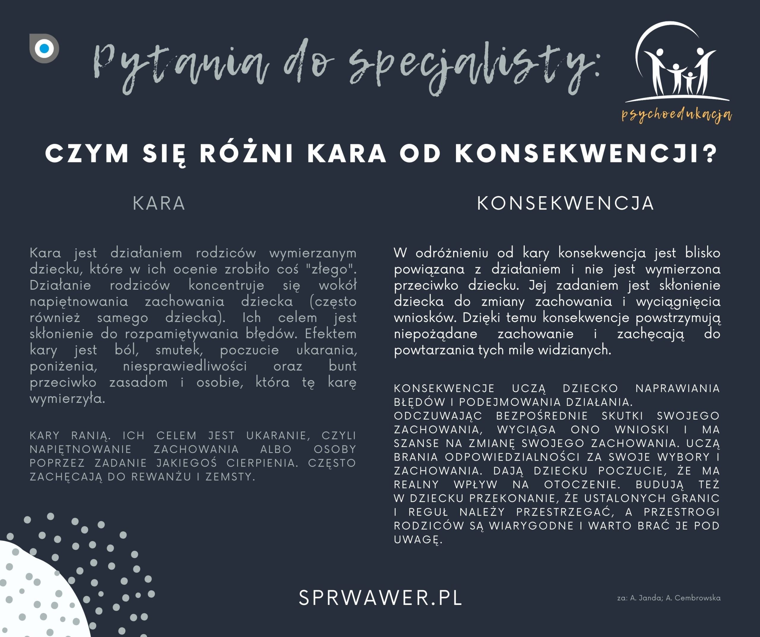Infografika z tekstem "Kara, konsekwencja"