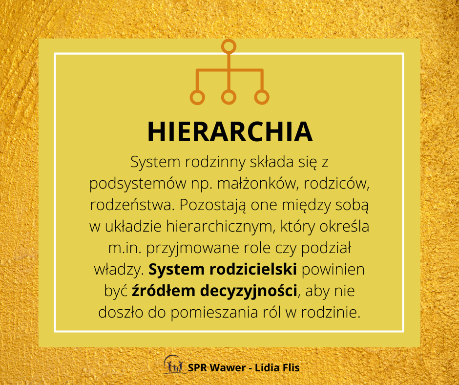 Infografika z tekstem "Hierarchia"