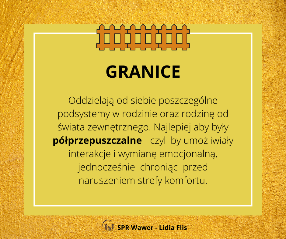 Infografika z tekstem "Granice"