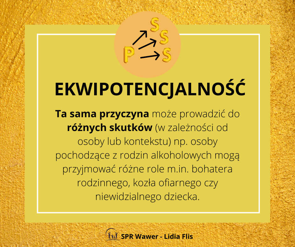 Infografika z tekstem "Ekwipotencjalność"