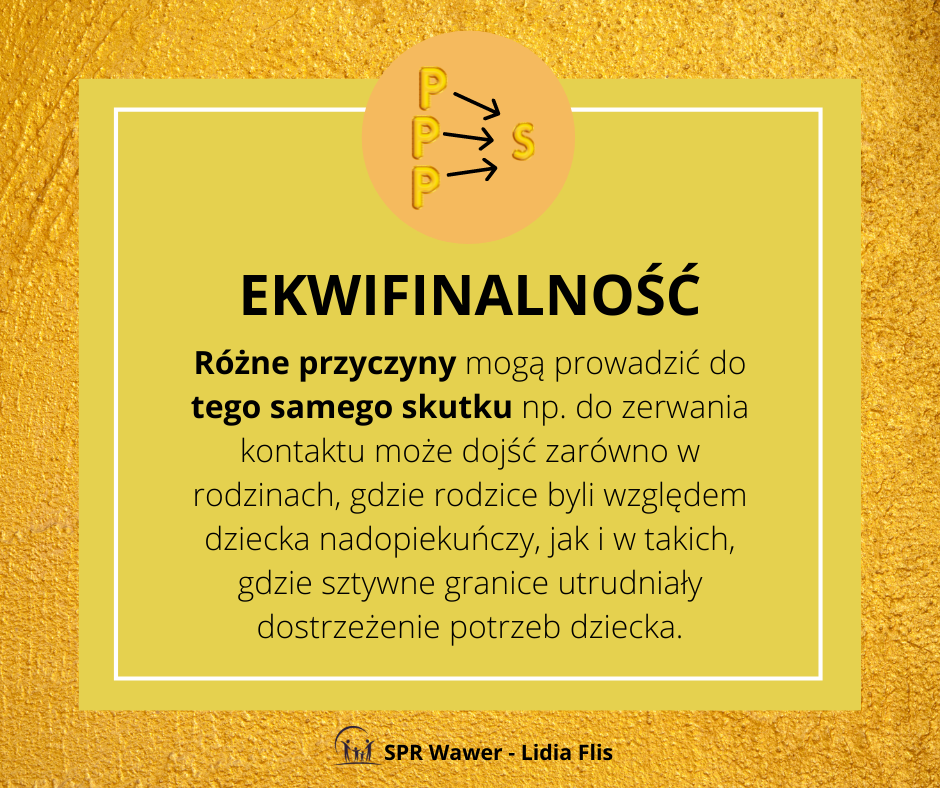 Infografika z tekstem "Ekwifinalność"