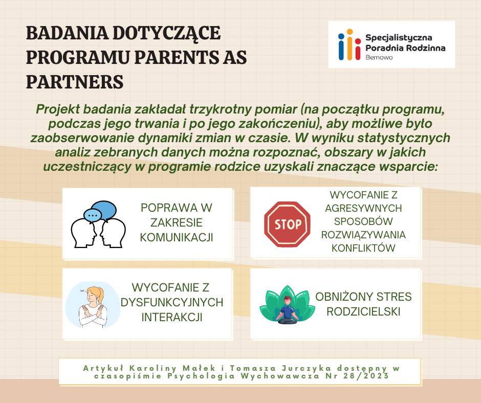 grafika z wynikami badań