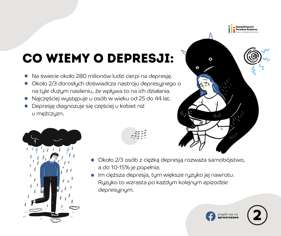 CO WIEMY O DEPRESJI: Na świecie około 280 milionów ludzi cierpi na depresję. Około 2/3 dorosłych doświadcza nastroju depresyjnego o na tyle dużym nasileniu, że wpływa to na ich działania. Najczęściej występuje u osób w wieku od 25 do 44 lat. Depresję diagnozuje się częściej u kobiet niż u mężczyzn. Około 2/3 osób z ciężką depresją rozważa samobójstwo, a do 10-15% je popełnia. Im cięższa depresja, tym większe ryzyko jej nawrotu. Ryzyko to wzrasta po każdym kolejnym epizodzie depresyjnym.