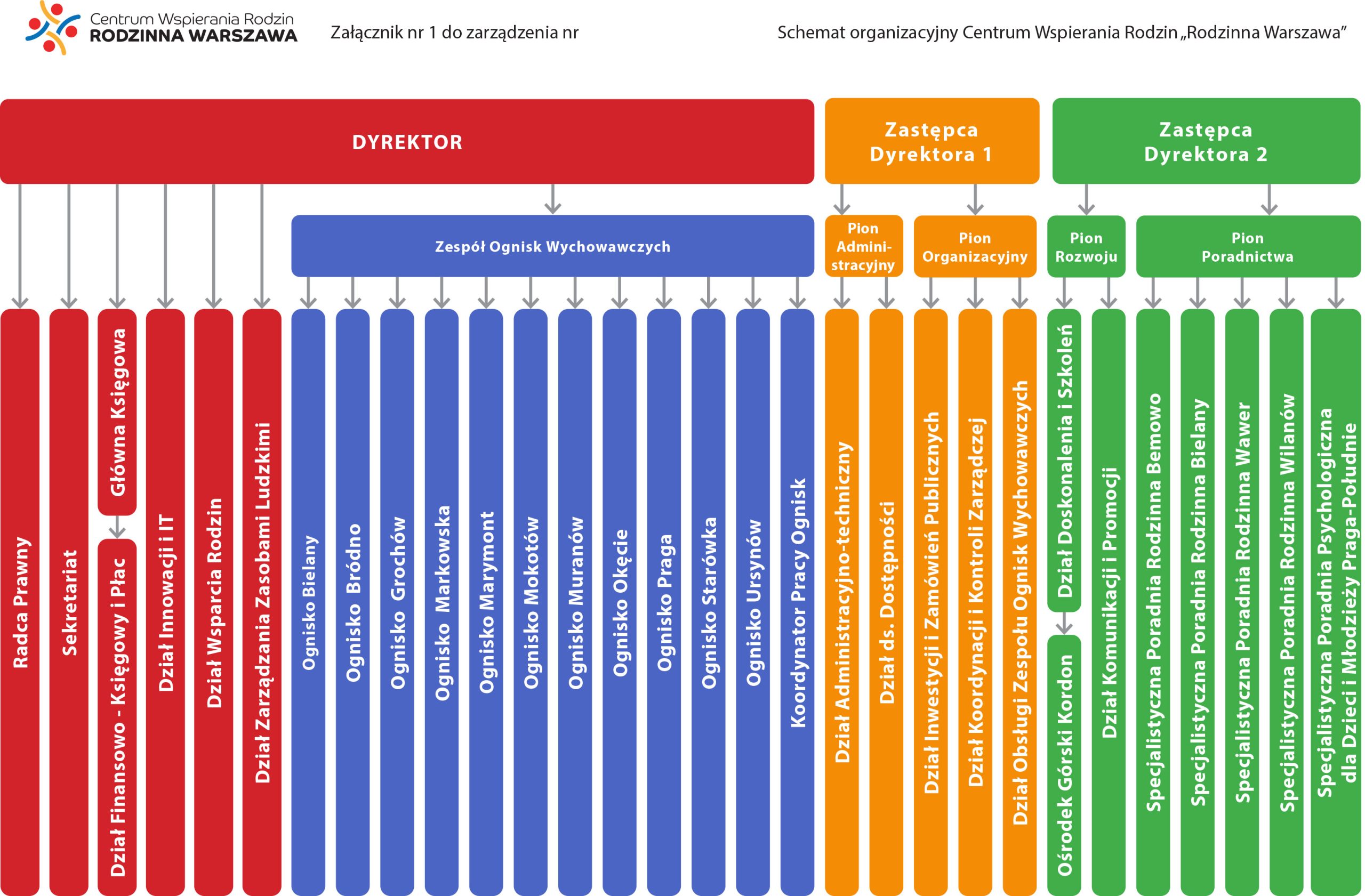 Schemat Organizacyjny 2025 przedstawiony w formie graficznej