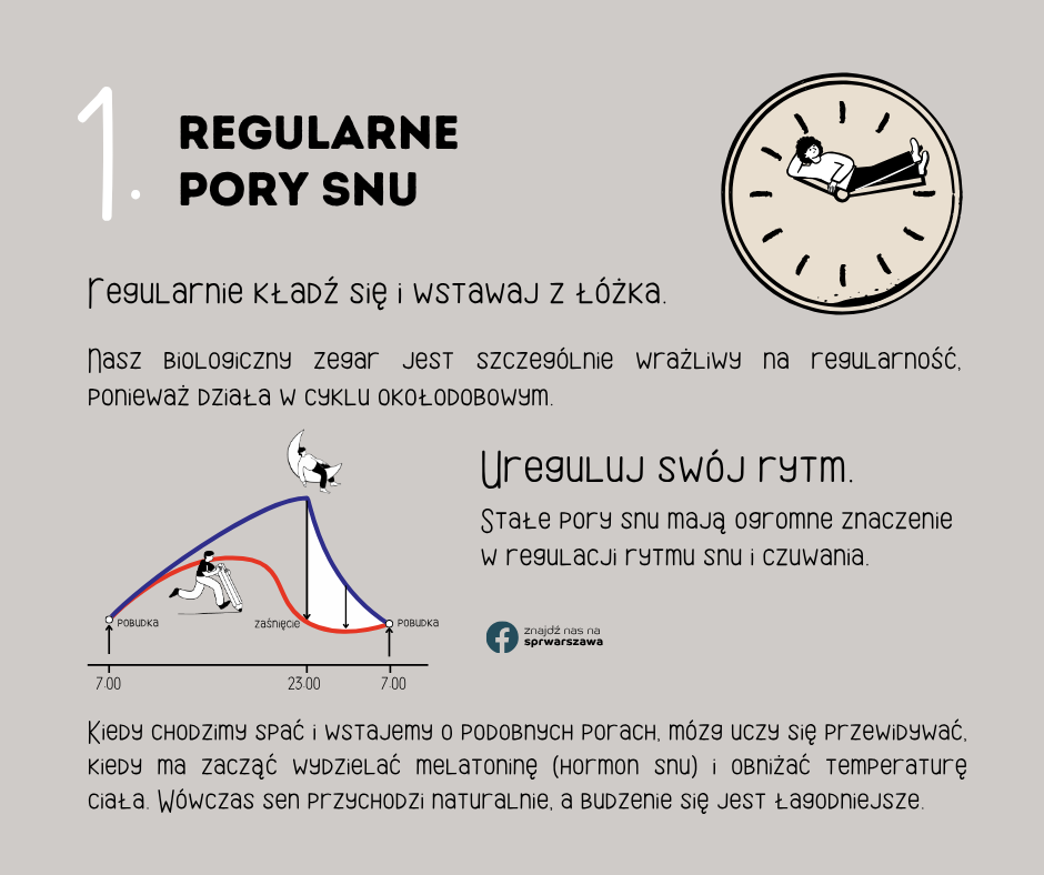 1.Regularnie kładź się i wstawaj z łóżka. Ureguluj swój rytm. Nasz biologiczny zegar jest szczególnie wrażliwy na regularność, ponieważ działa w cyklu okołodobowym. Kiedy chodzimy spać i wstajemy o podobnych porach, mózg uczy się przewidywać, kiedy ma zacząć wydzielać melatoninę (hormon snu) i obniżać temperaturę ciała. Wówczas sen przychodzi naturalnie, a budzenie się jest łagodniejsze.